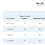 Capital Panda MetaTrader5