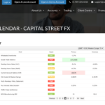 Capital Street FX