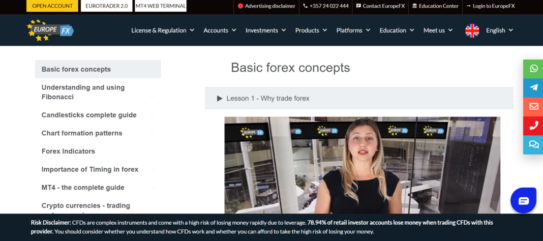 Europe FX Review (2022)