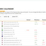 EverFX Economic calender