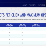 MultiBank Group Maximum lots and positions