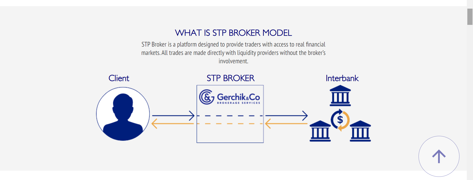 Gerchik business model