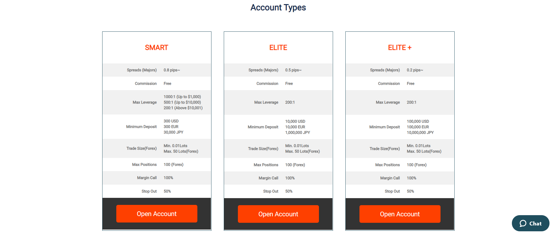 Milton Markets Accounts