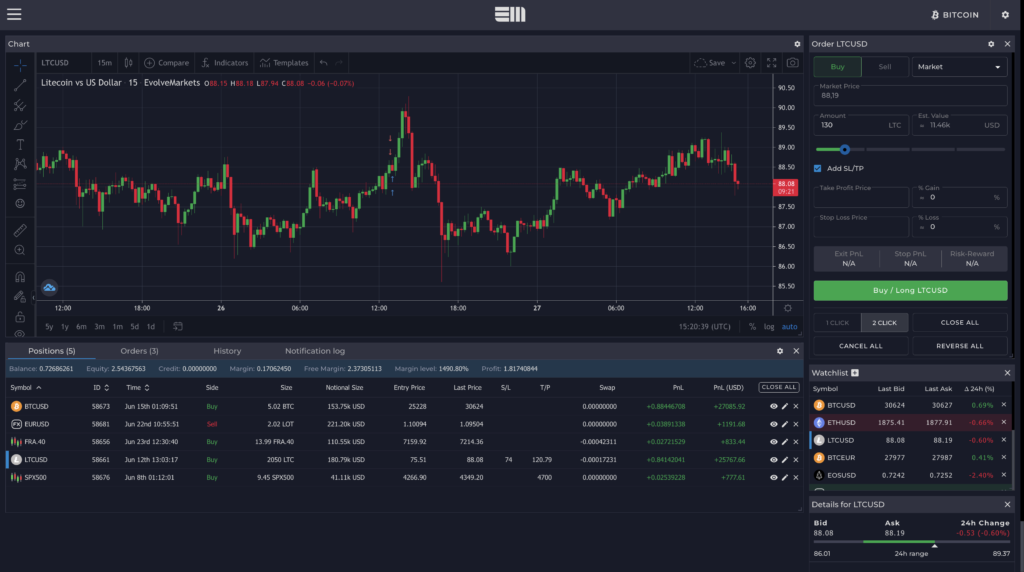 evolve markets review