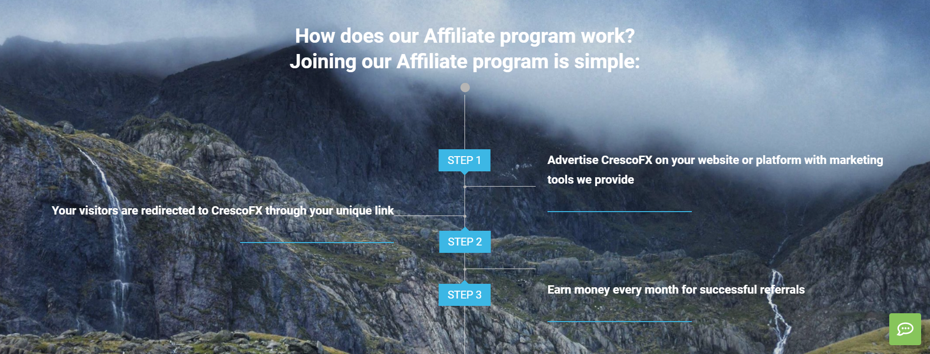 crescofx affiliate program