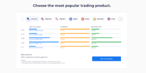 trading product TOP1 Markets