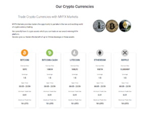 MYFX Markets cryptocurrencies