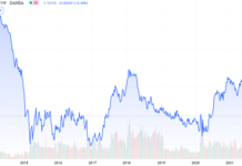 EURUSD, graf