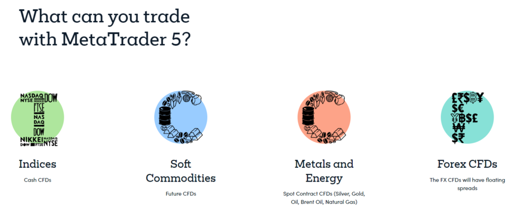 What can you trade with MT5 and Markets.com?