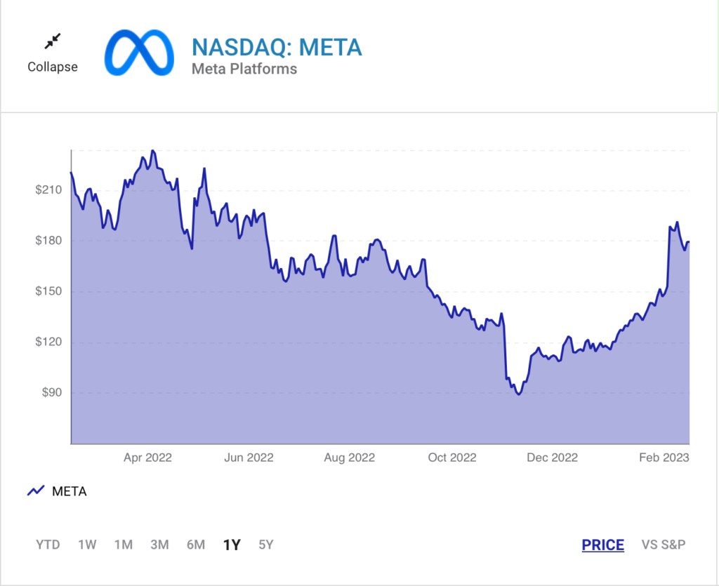 meta shares, Facebook meta