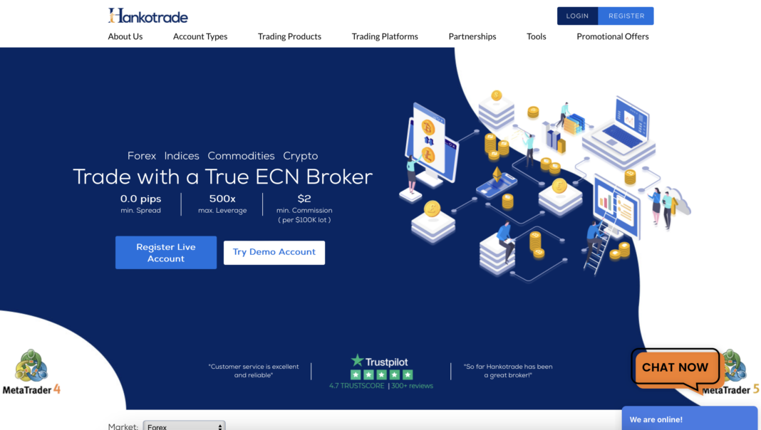 Hankotrade – Review of an unregulated broker