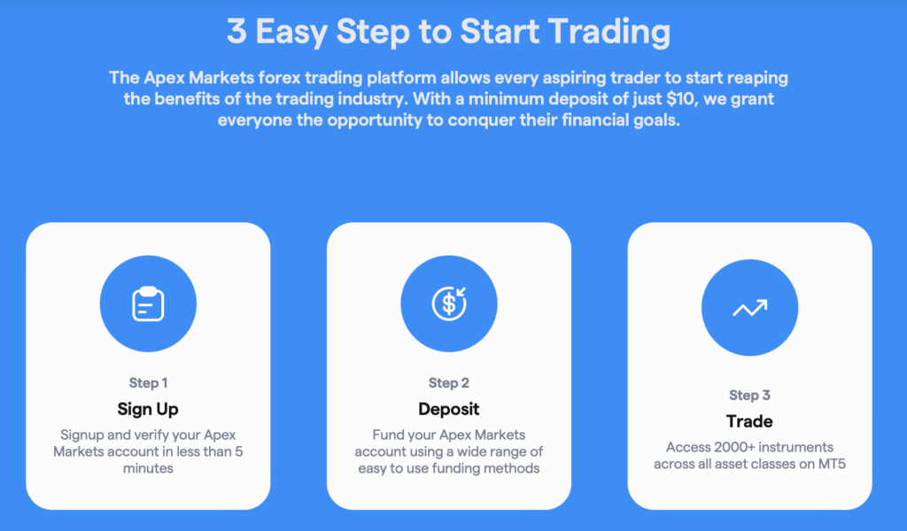 Apex Markets Review – how to start