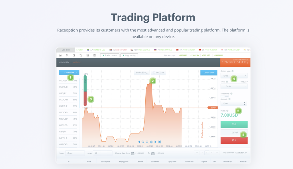 RaceOption Review – trading platform