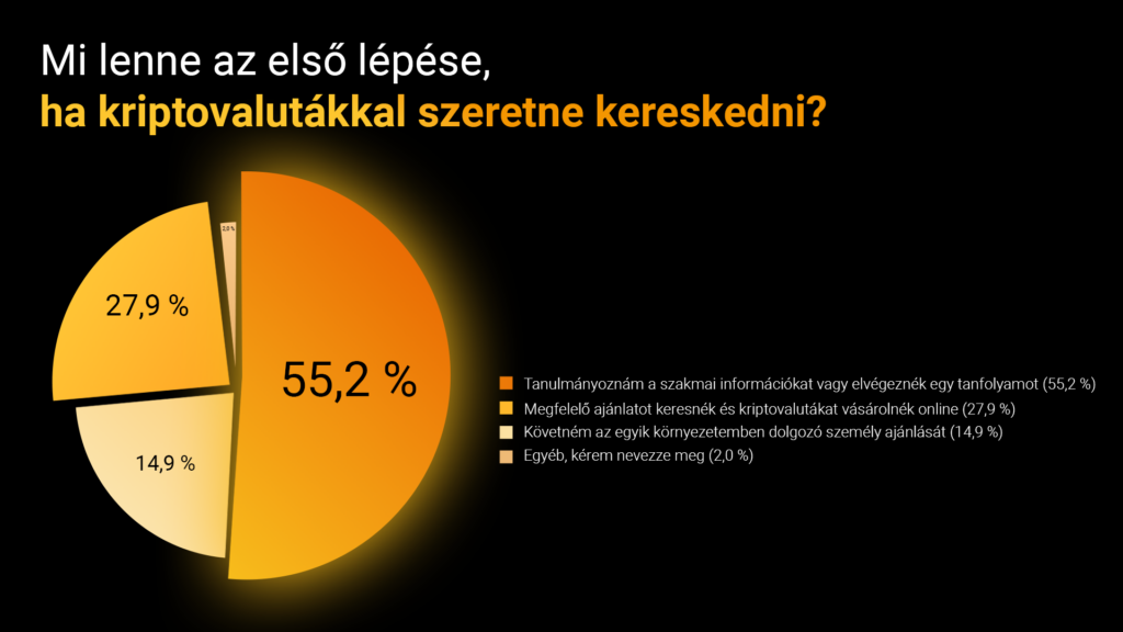 Felmérés BITmarkets
