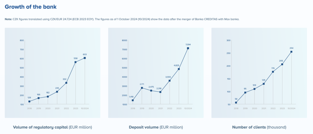 mobile app, banka creditas review, fees, time deposits