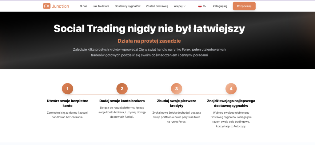 2 polsky | Trader Magazine Hero section of FX Junction page: bold Polish headline 'Social Trading nigdy nie był łatwiejszy' with orange subheading and a four-step timeline (1–4) below.