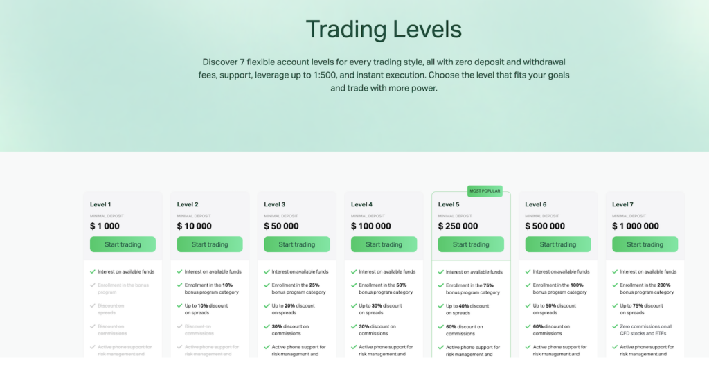 Trading Levels, Octrado Review