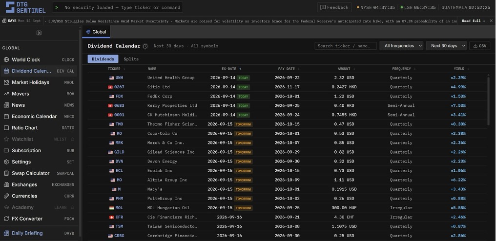 Solonix-Divident-Calendar-Solonix-Review | Trader Magazine Figure 4. Solonix Dividend Calendar with ex-dates, pay dates, dividend amounts and yields.