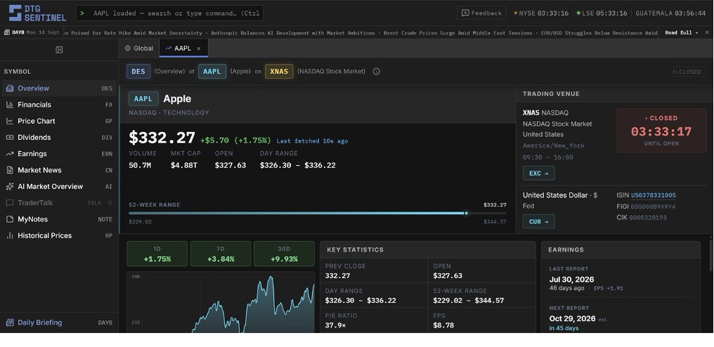 Solonix-Individual-Stock-Solonix-Review | Trader Magazine Solonix individual-stock overview for Apple (AAPL).